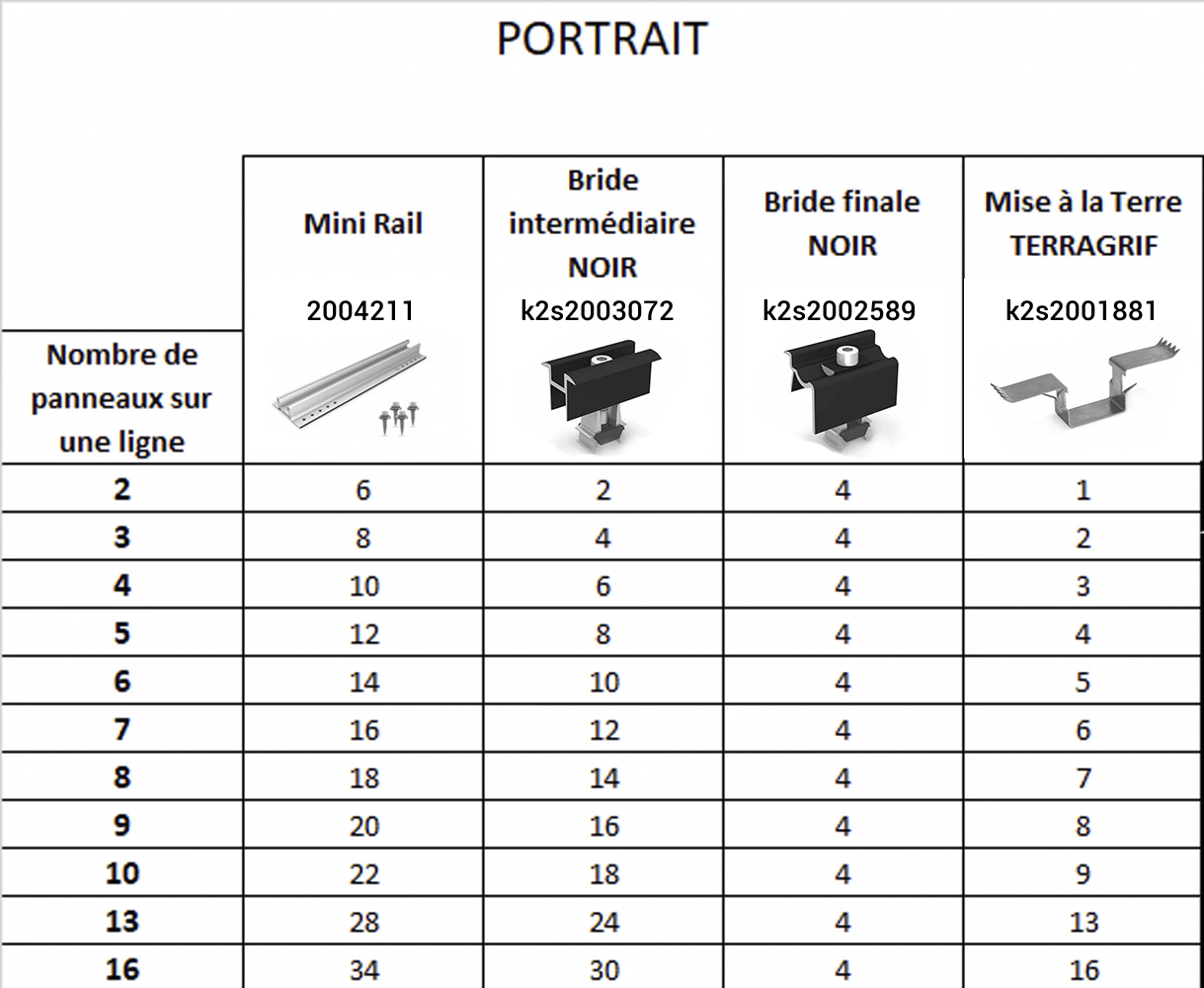 Tableau_kit_de_fixation_portrait_panneaux_solaires_Bac_Acier_K2Systems-v2 1.jpg
